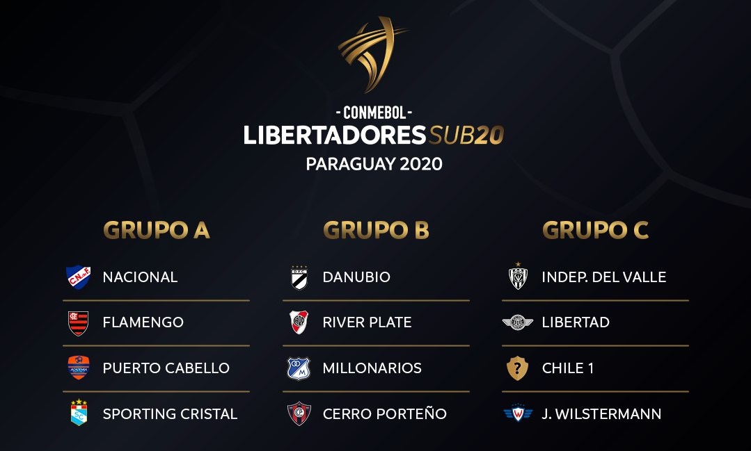 Definidos los grupos de la Conmebol Libertadores Sub20 Federación