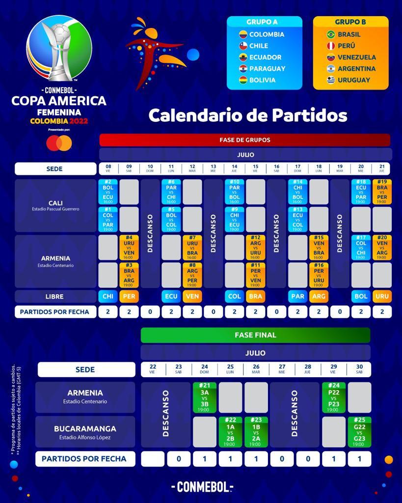 Copa América - 🗓️ ¡El fixture de la CONMEBOL