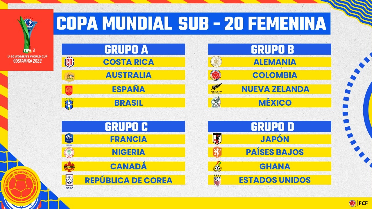 Copa mundial femenina de fútbol sub-20