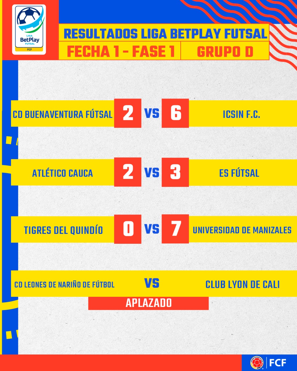 Resultados de la Fecha 1 Liga BetPlay Fútsal FCF I2022 Federación
