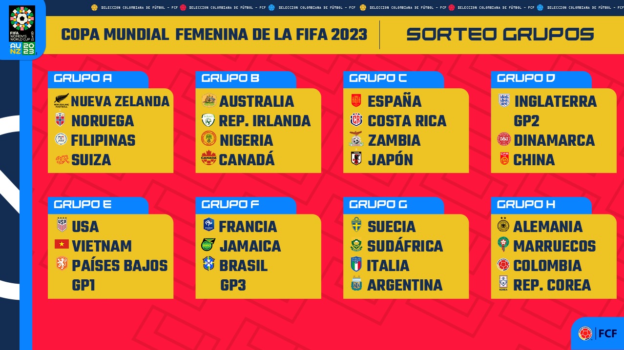 Copa Mundial Femenina de la FIFA 2023 