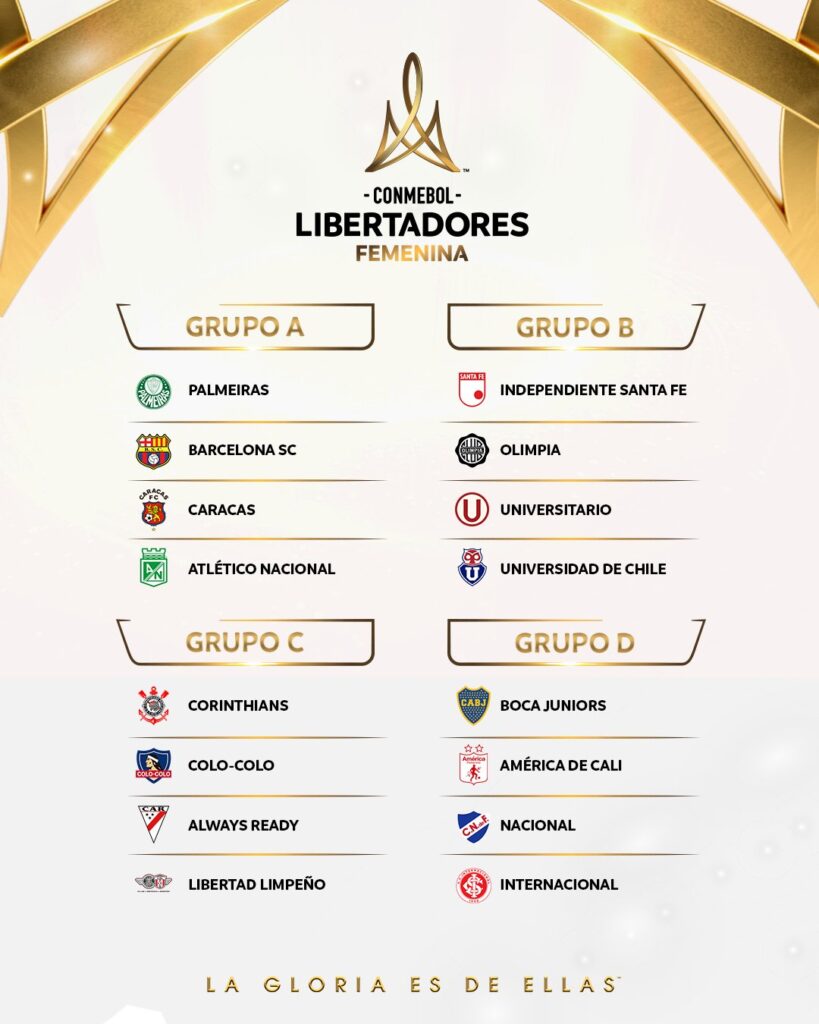 Definidos los grupos de la CONMEBOL Libertadores Femenina 2023 – Federación  Colombiana de Futbol