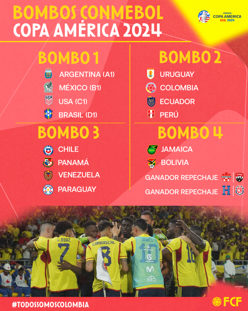 Definidos los bombos para el sorteo de la CONMEBOL Copa América 2024